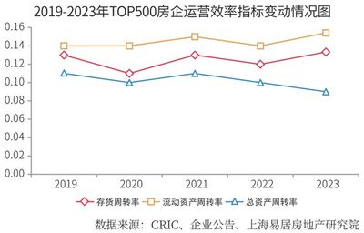 2024房地產開發企業綜合實力TOP500測評成果發布，大連房企表現亮眼
